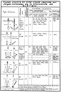 Les ancres en acier moulé aux Forges Nationales de la Chaussade (1949-1970). Type d'ancres en acier moulés réalisées aux Forges nationales de La Chaussade de Guérigny.