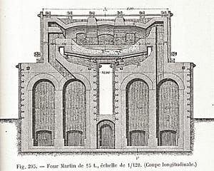 Quand l’innovation engendre l’incertitude : réception et diffusion du procédé Martin. Coupe d'un four Siemens-Martin. Les quatre régénérateurs sont situés en dessous du four.