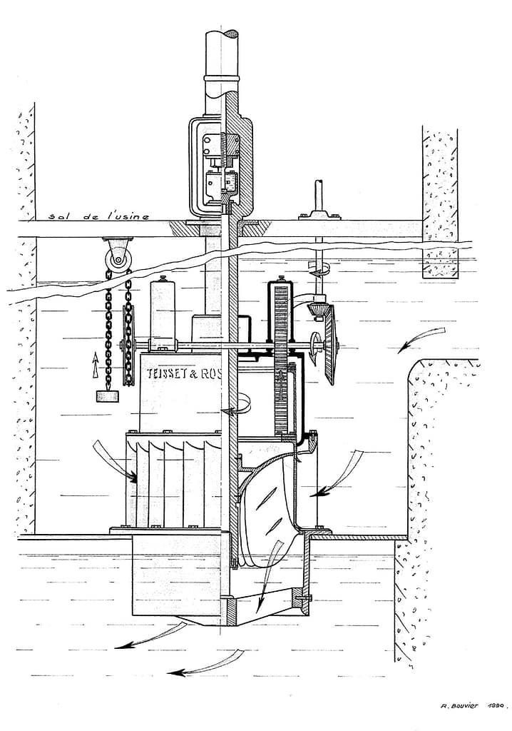 Les turbines de l'atelier des grosses chaînes à Guérigny.